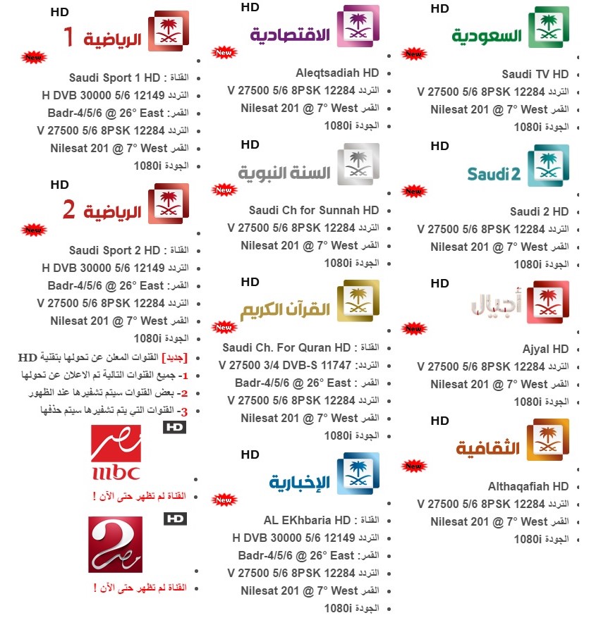 تردد قنوات نايل سات 2024 , اهم القنوات الرياضية