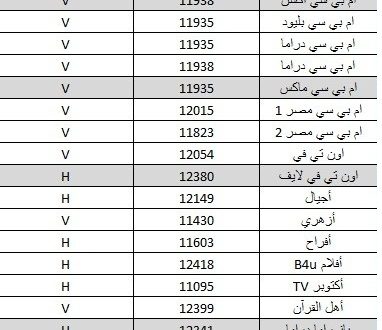 تردد قمر نايل سات كامل- أحدث تحديثات إشارات التردد الجديدة 2692