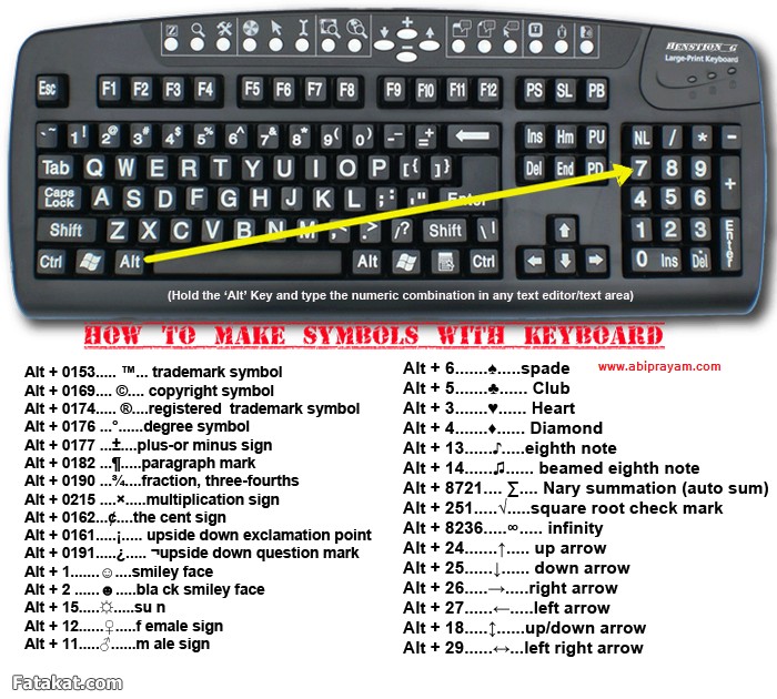 رموز الكيبورد - جميع رموز الاستخدامات الكاملة للكيبورد 1014 1