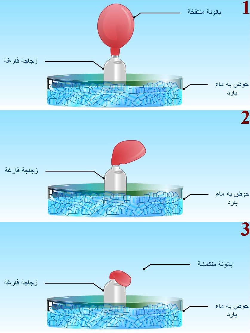 مكونات الهواء - مما يتكون الهواء 5917 1