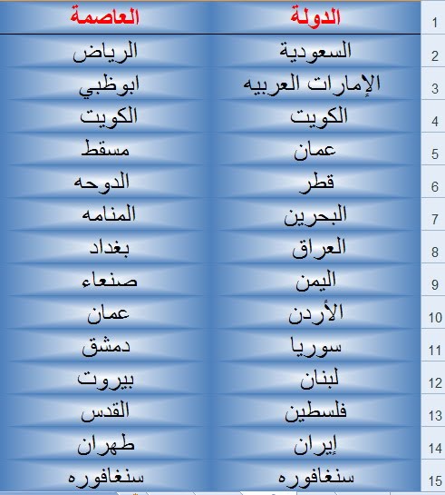 اسماء جميع دول العالم - اهم عواصم دول العالم 1756