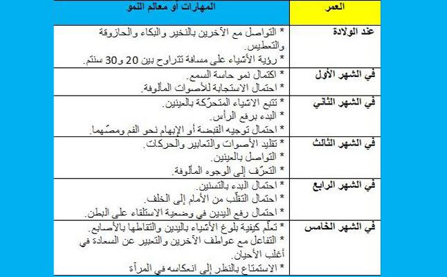 تطور الطفل - مراحل تطور ونموالطفل 3653 1