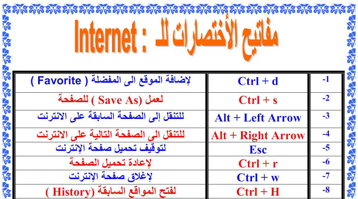 رموز الكيبورد - جميع رموز الاستخدامات الكاملة للكيبورد 1014