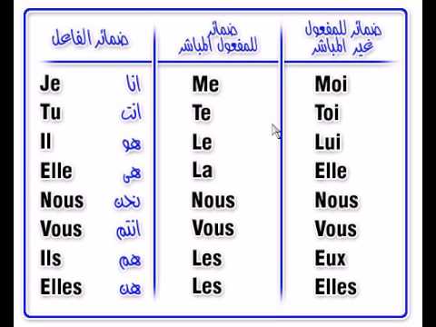 تعلم اللغة الفرنسية - تعليم اللغة الفرنسية من الصفر حتي الاحتراف 778