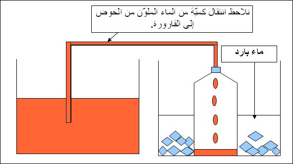 مكونات الهواء - مما يتكون الهواء 5917 3