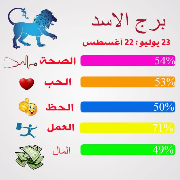 حظك اليوم برج الاسد المراة - برج الاسد و ما يشعر به 3725 1