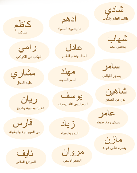 اسماء اولاد ٢٠١٧ - احدث اسماء اولاد 1823