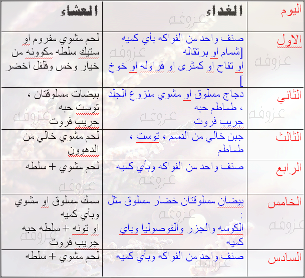 رجيم قاسي لمدة اسبوع - وصفات تخسيس سريعة في اسبوع تعرفي عليها 4886