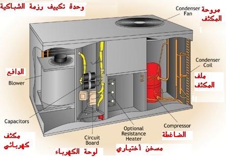 تصليح مكيفات , احدث الطرق لتصليح المكيفات