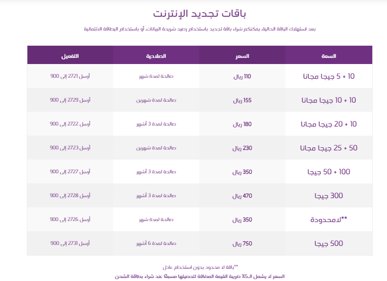 افضل عروض النت في السعودية , بالأسعار أقوى العروض