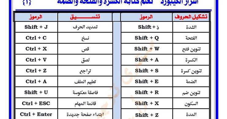 رموز الكيبورد - جميع رموز الاستخدامات الكاملة للكيبورد 1014 3