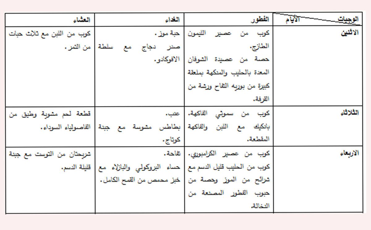 تغذية الحامل في الشهر الاول 1690