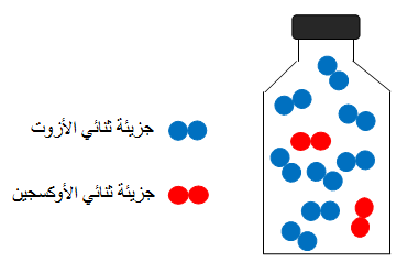 مكونات الهواء - مما يتكون الهواء 5917 1