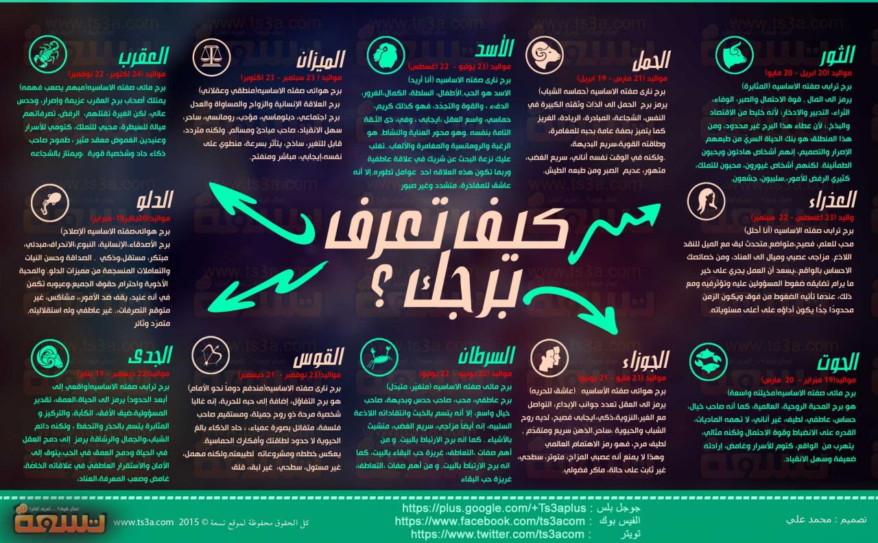 كيف تعرف برجك - عاوزه تعرفي برجك هقلك ازاي 6018 5