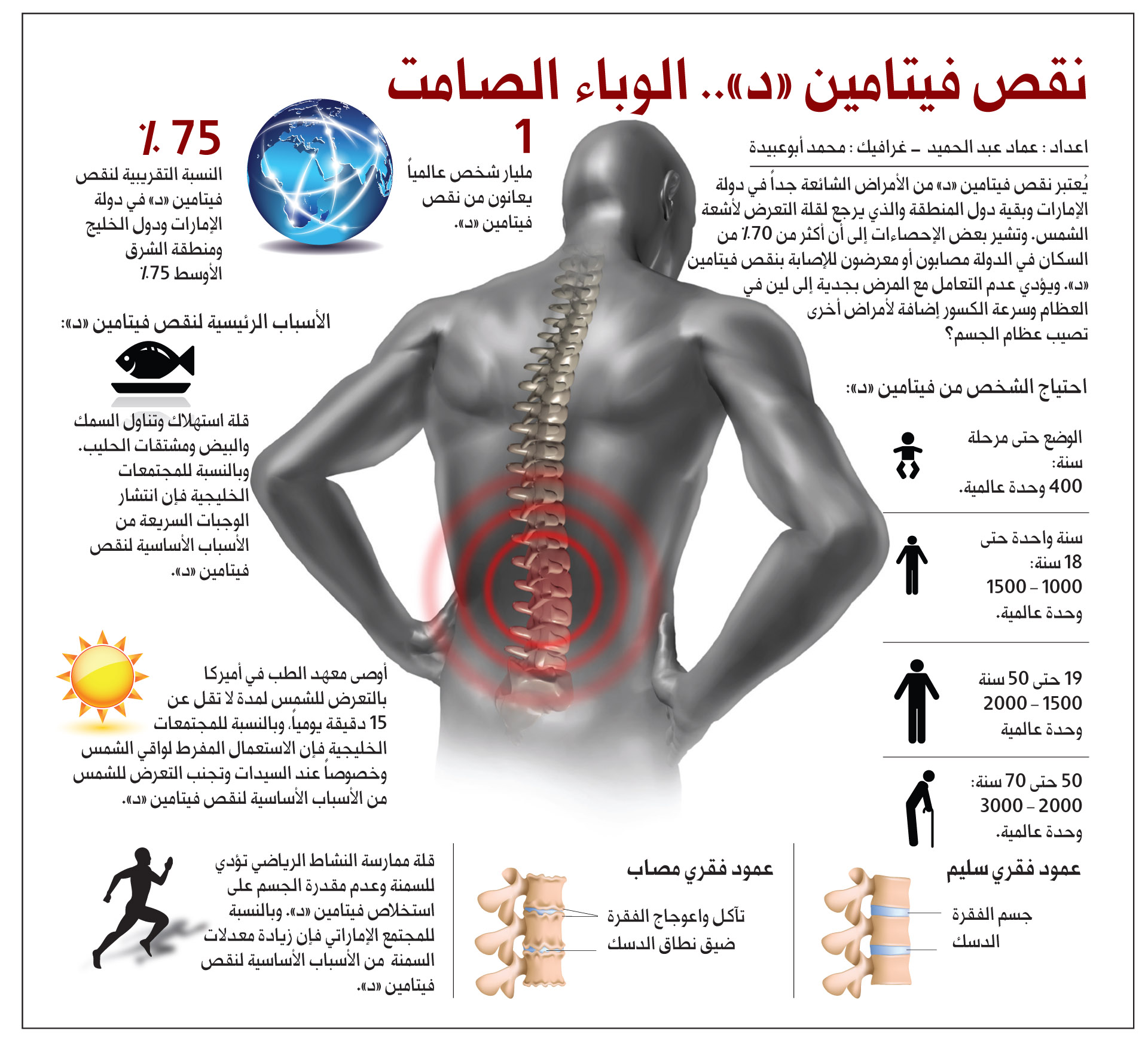 نقص فيتامين د , فيتامينات نمتددها من الشمس