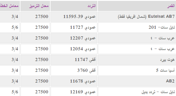 تردد قناة الجزيرة الجديد على النايل سات اليوم - احدث تردد لقناة الجزيره 3903