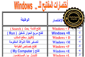 رموز الكيبورد - جميع رموز الاستخدامات الكاملة للكيبورد 1014 2