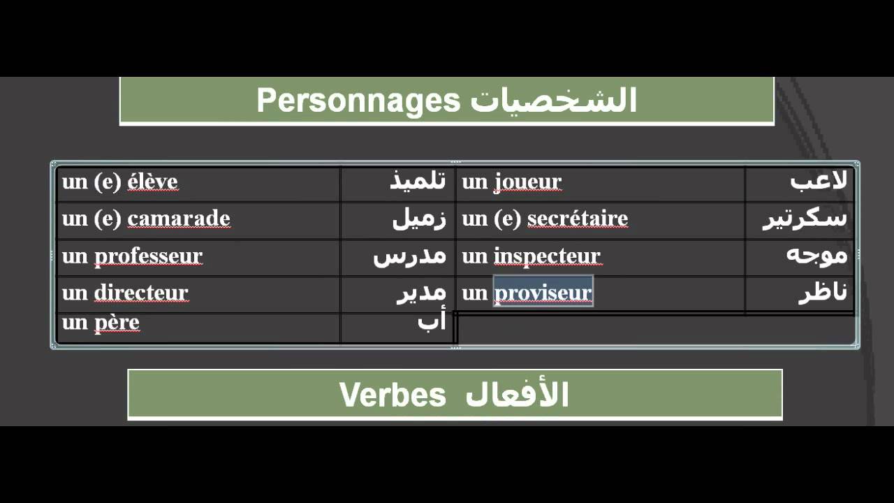 كلمات فرنسيه - مترجمة بالعربي ومعانيها 1062 5