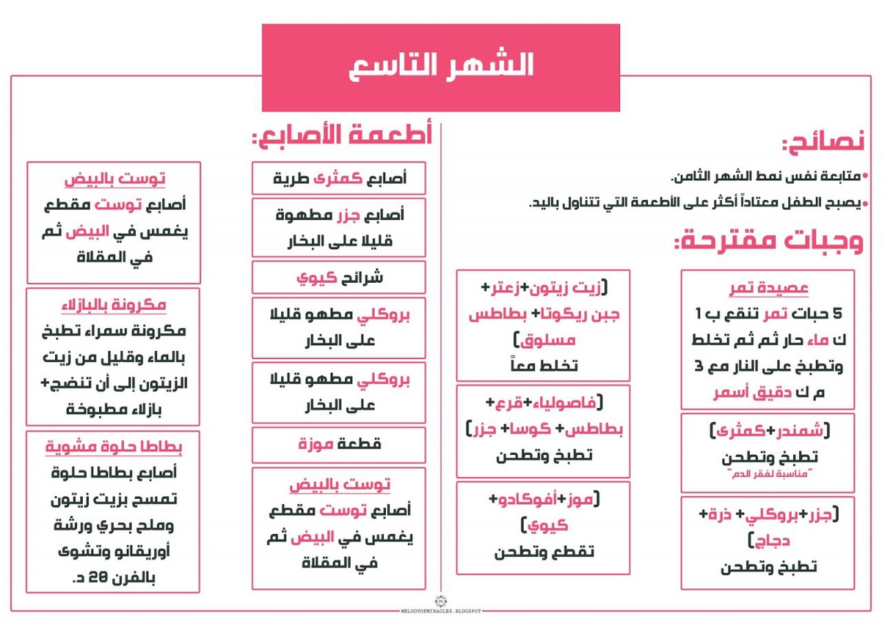 تغذية الطفل - صحة افضل لطفلك 5775 3