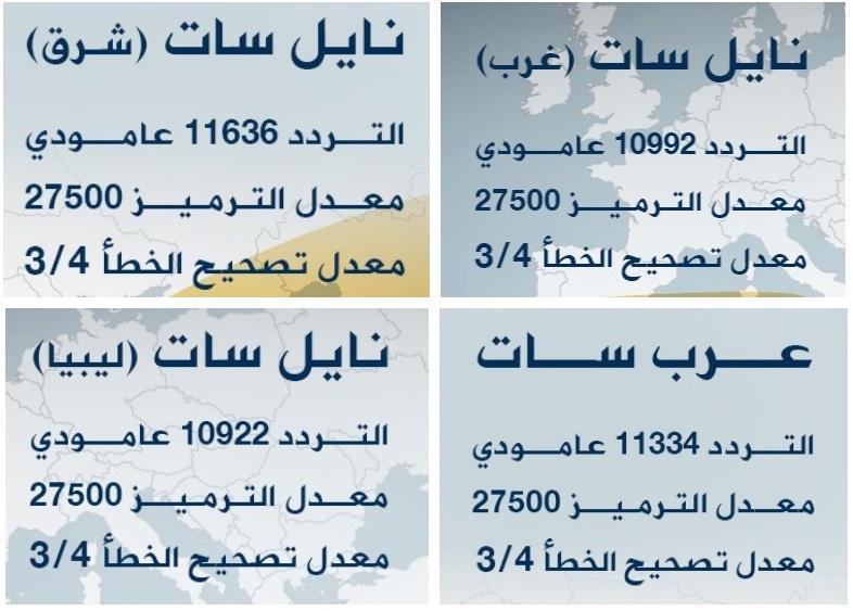 تردد قناة الجزيرة الجديد على النايل سات اليوم - احدث تردد لقناة الجزيره 3903 1