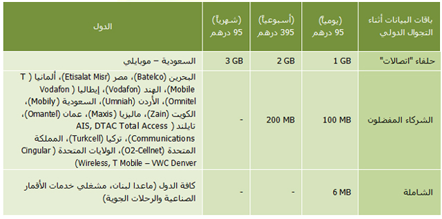 باقات الانترنت المنزلي من اتصالات الامارات , تعالوا نعرف العروض