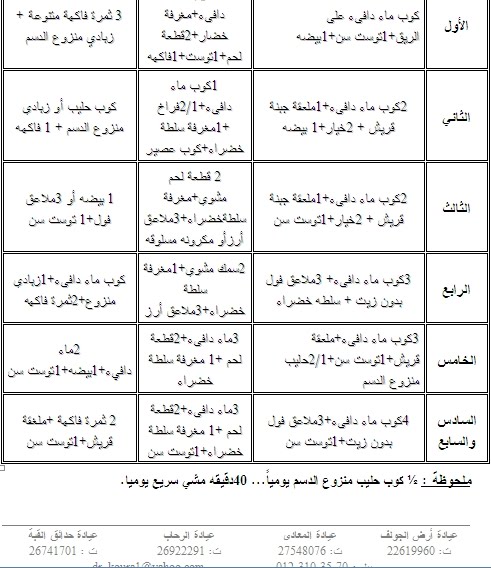 رجيم قاسي لمدة اسبوع - وصفات تخسيس سريعة في اسبوع تعرفي عليها 4886 1