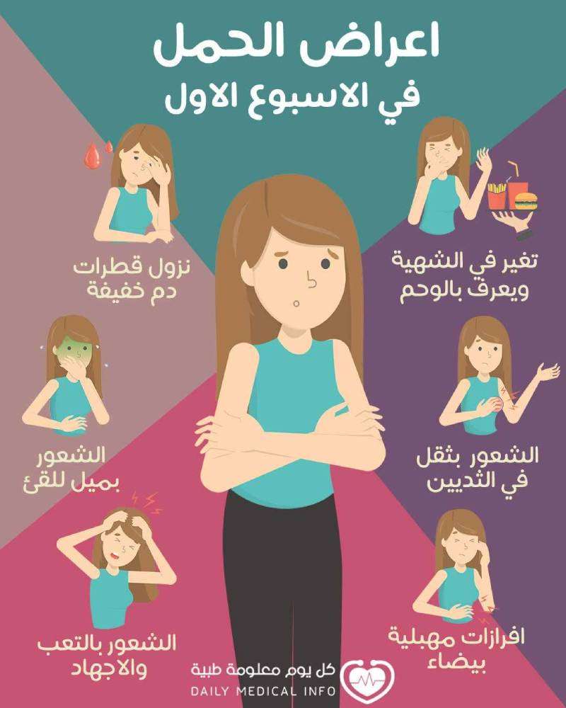 علامات الحمل الاولى- جمعي معلومات مهمة اذا كنتى فى بداية حملك 70 1