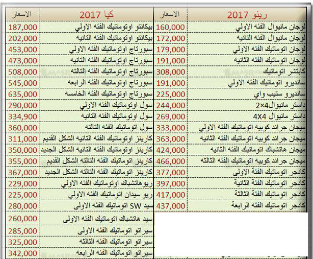 اسعار السيارات الجديدة فى مصر 2024 , اسعار السيارات لهذا العام