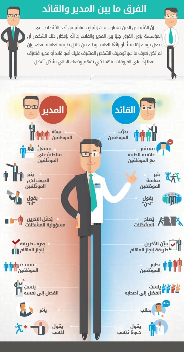 الفرق بين القائد والمدير- تعرف على الفرق بين المدير والقائد 2696 2