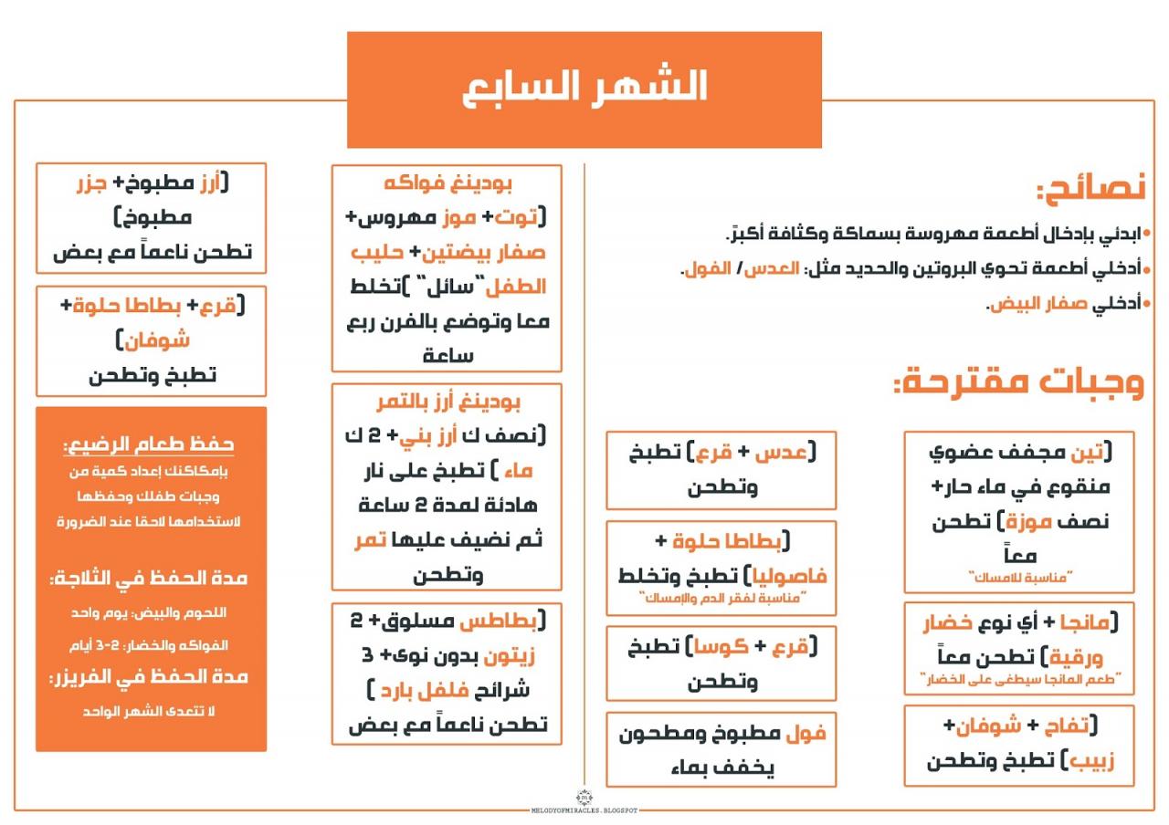 تغذية الطفل - صحة افضل لطفلك 5775 4