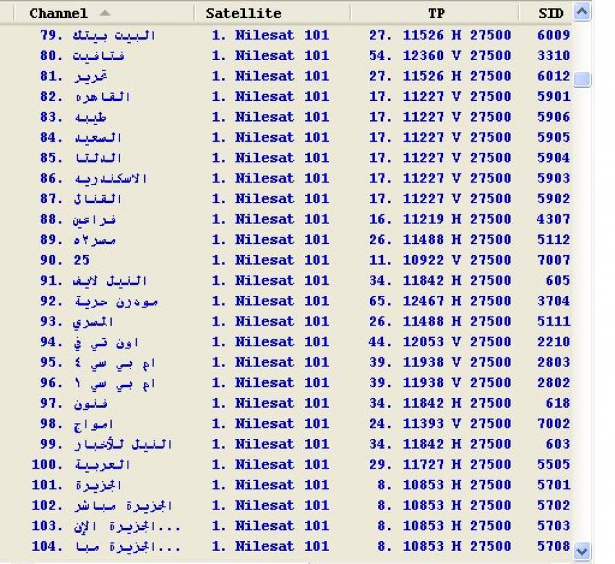 تردد قمر نايل سات كامل- أحدث تحديثات إشارات التردد الجديدة 2692 1