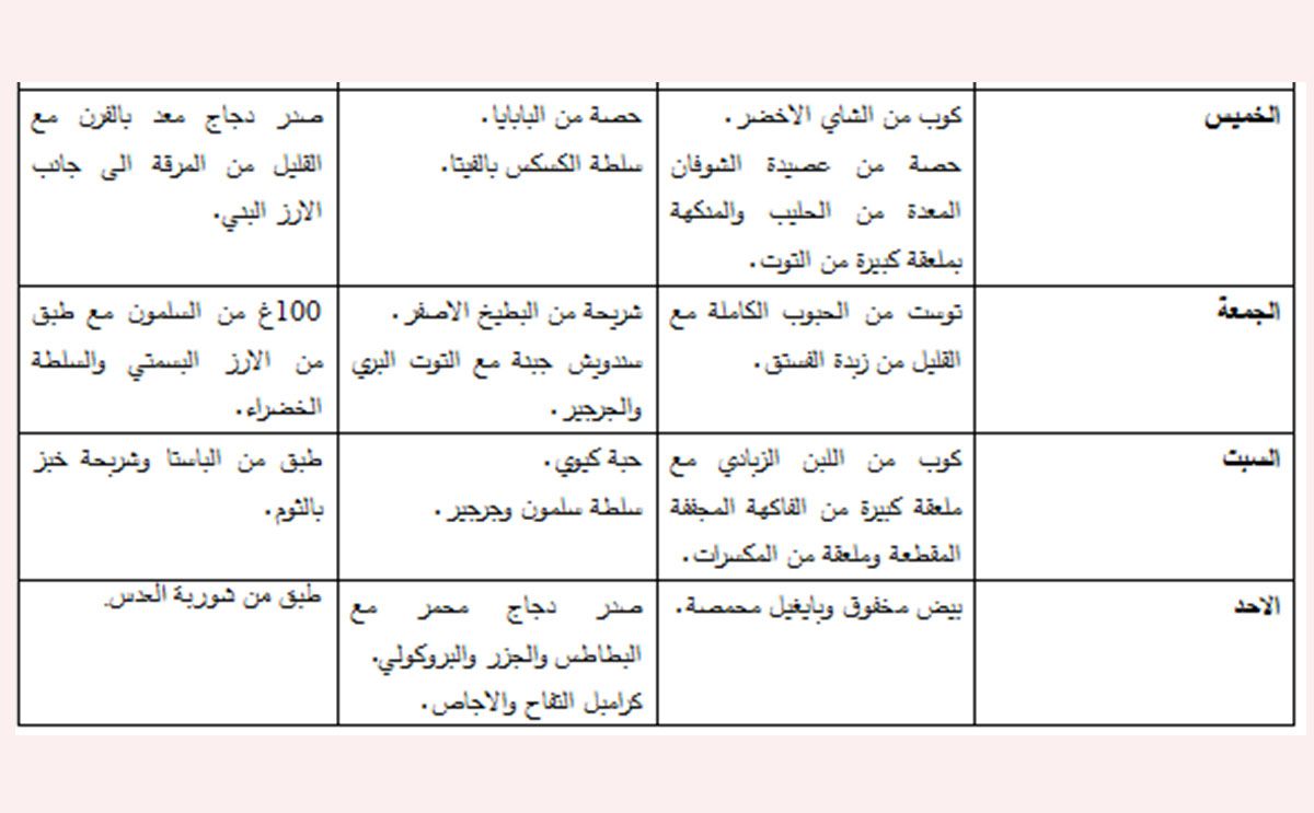 تغذية الحامل في الشهر الاول 1690 1