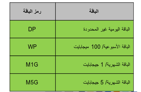 باقات الانترنت المنزلي من اتصالات الامارات-تعالوا نعرف العروض 15832 3