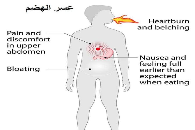 عسر الهضم , مشاكل المعدة اثناء هضم الطعام