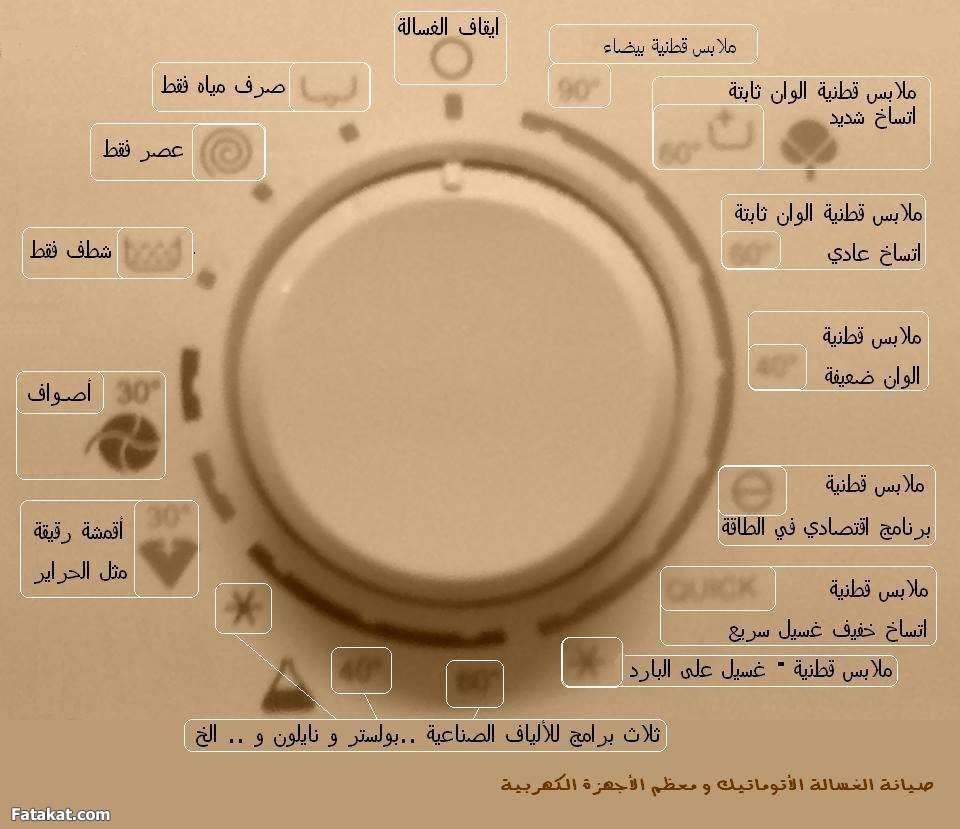 معاني رموز الغسالة الاتوماتيك- معنى العلامات على الغسالة 2153