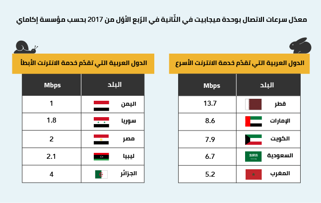 باقات الانترنت المنزلي من اتصالات الامارات-تعالوا نعرف العروض 15832 1