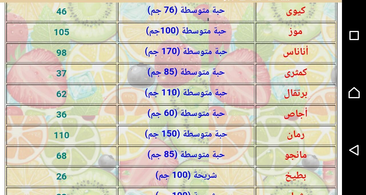 رجيم السعرات الحرارية - عاوزه تخسي حلك عندي 6032 1