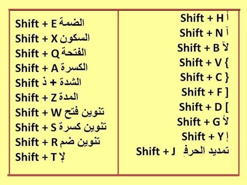 رموز الكيبورد - جميع رموز الاستخدامات الكاملة للكيبورد 1014 6