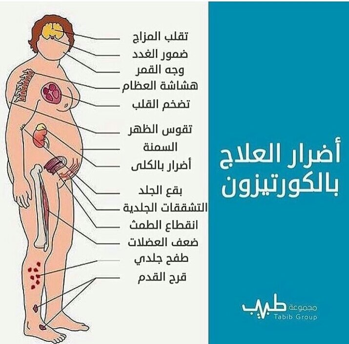 اضرار الكورتيزون , الاضرار والاثار السيئة للكرتزون علي الجسم الانسان