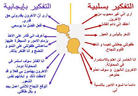 كيف تكون ناجحا - امثلة لشخصيات ناجحة فى العالم 5760 4