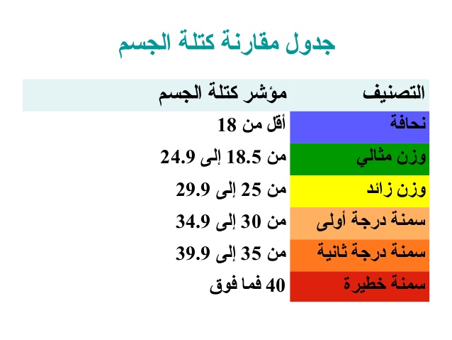 حساب الوزن المثالي - حسب الطول والعمر 1151 2