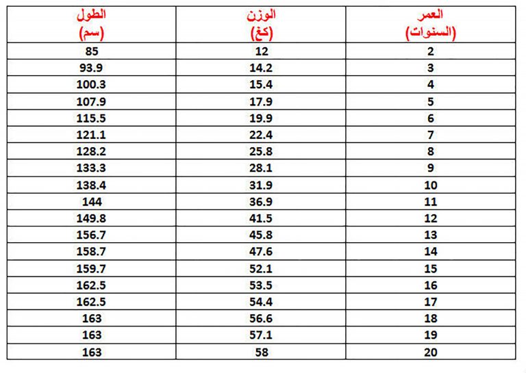 الوزن المثالي للطول - تعرف على التوزان بين الطول والوزن ليكون الوزن مناسب 6587 1