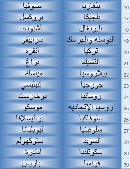 اسماء جميع دول العالم - اهم عواصم دول العالم 1756 2