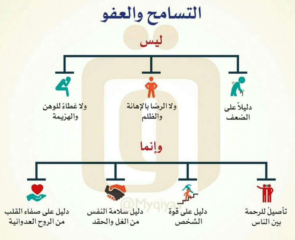 صور عن التسامح - علم قلبك كيفية التسامح 3264 1