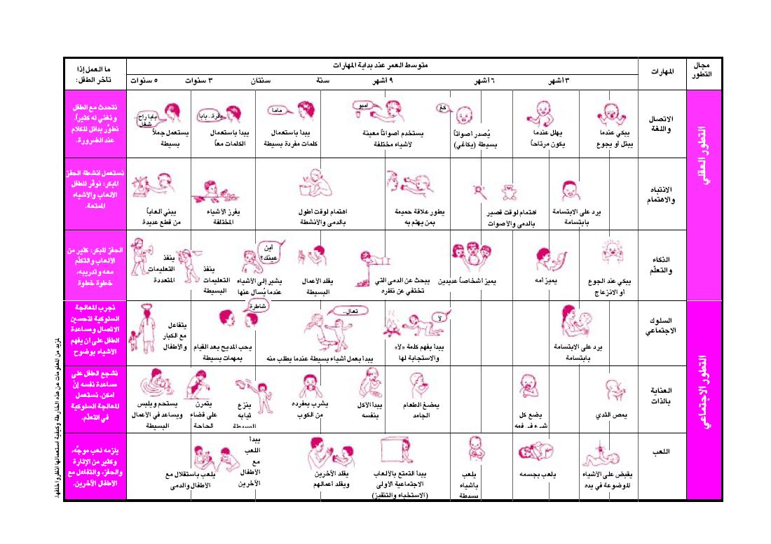 تطور الطفل - مراحل تطور ونموالطفل 3653 2