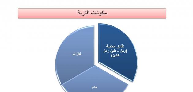 مكونات التربة , تعرف على مكونات التربة