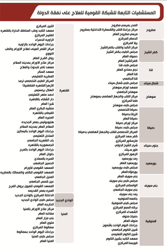 كيف اعرف المستشفيات التي يغطيها التامين، اسهل واسرع طريقه 15462 1