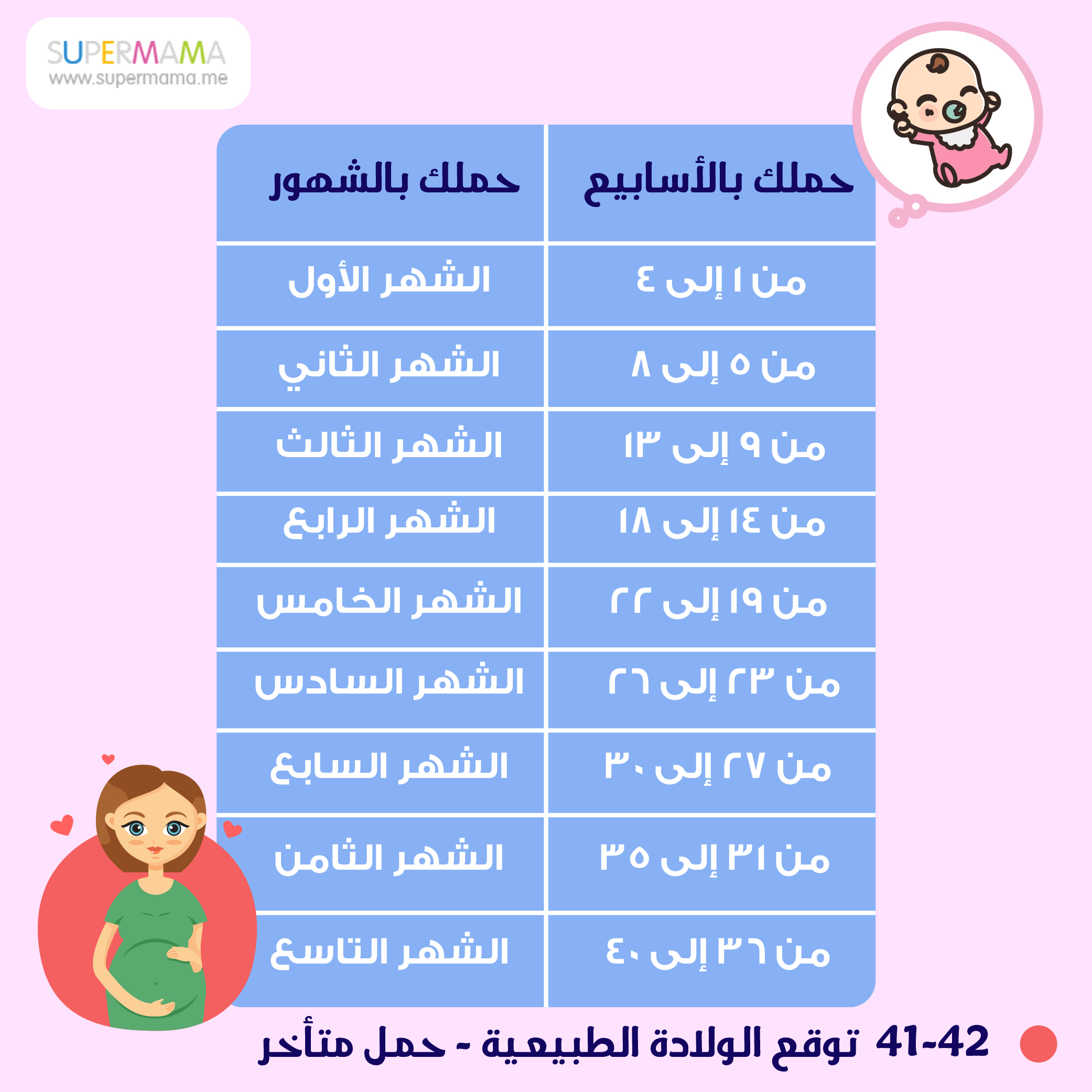 حساب الحمل بالاسابيع - ما عدد اسابيع الحمل 373 1