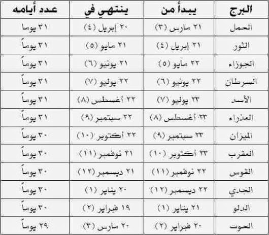 كيف اعرف برجي - طرق حساب البرج الخاص بك 3288 2