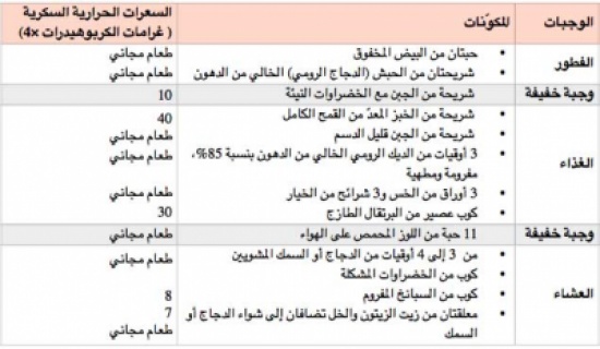 رجيم سريع المفعول - اسرع ريجيم للتخسيس 270 1